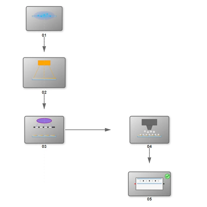 Display Manufacturing Process Flow Display Manufacturing Process Flow