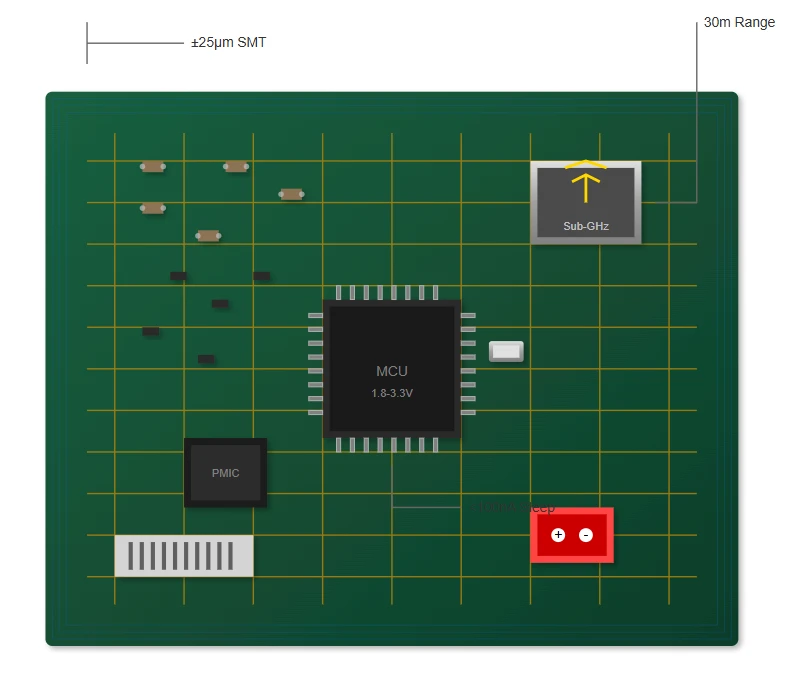 PCB Assembly Technology PCB Assembly Technology