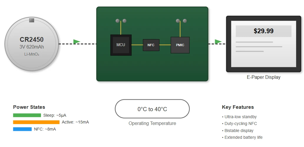 Battery Performance