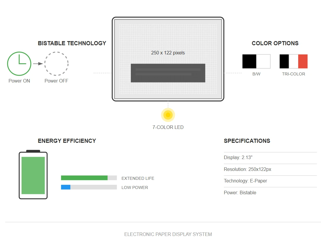 Display Technology and Visual Performance Display Technology and Visual Performance