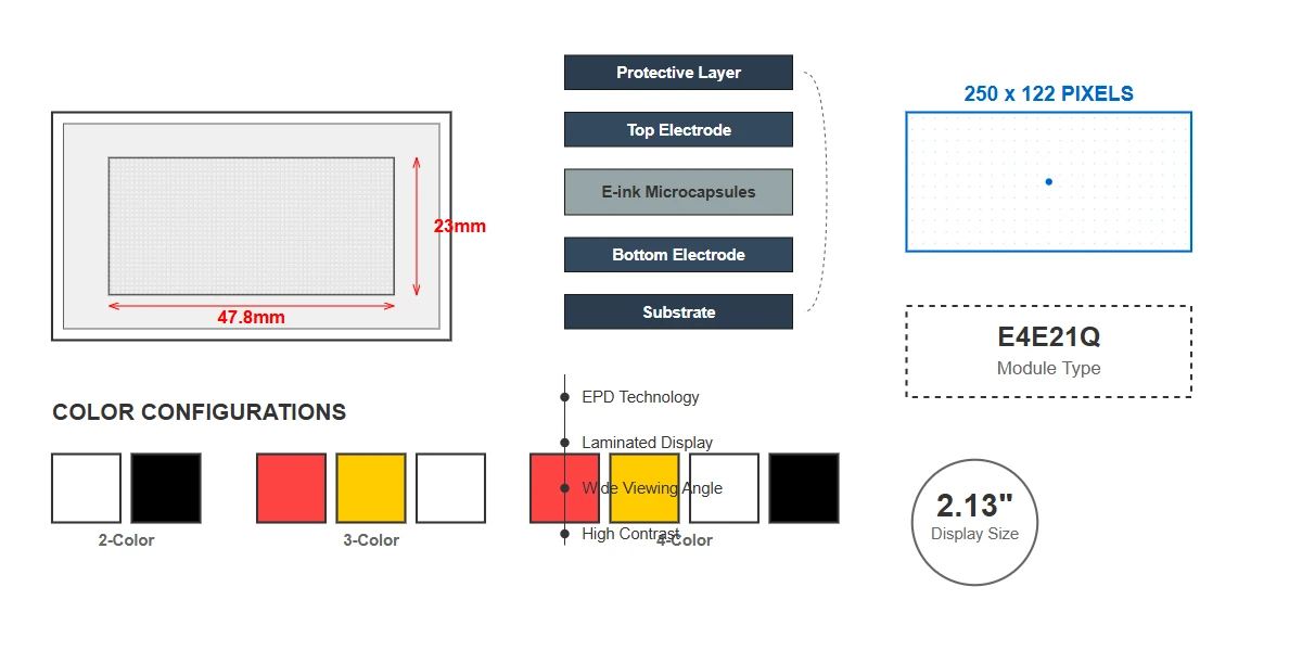 Display Technology and Visual Performance