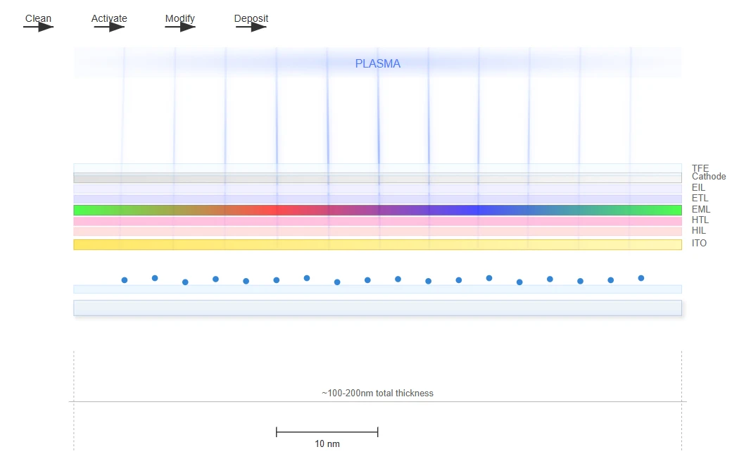 Substrate Engineering Substrate Engineering
