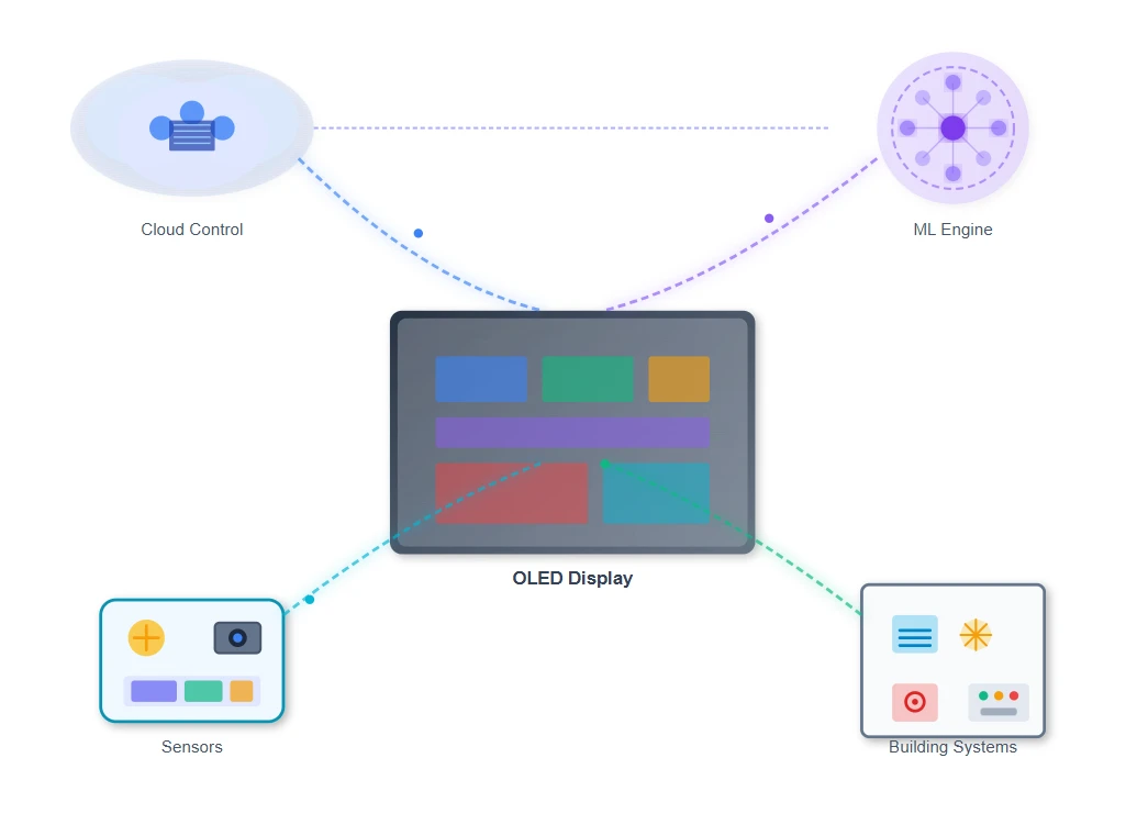 Dynamic Content Optimization Dynamic Content Optimization