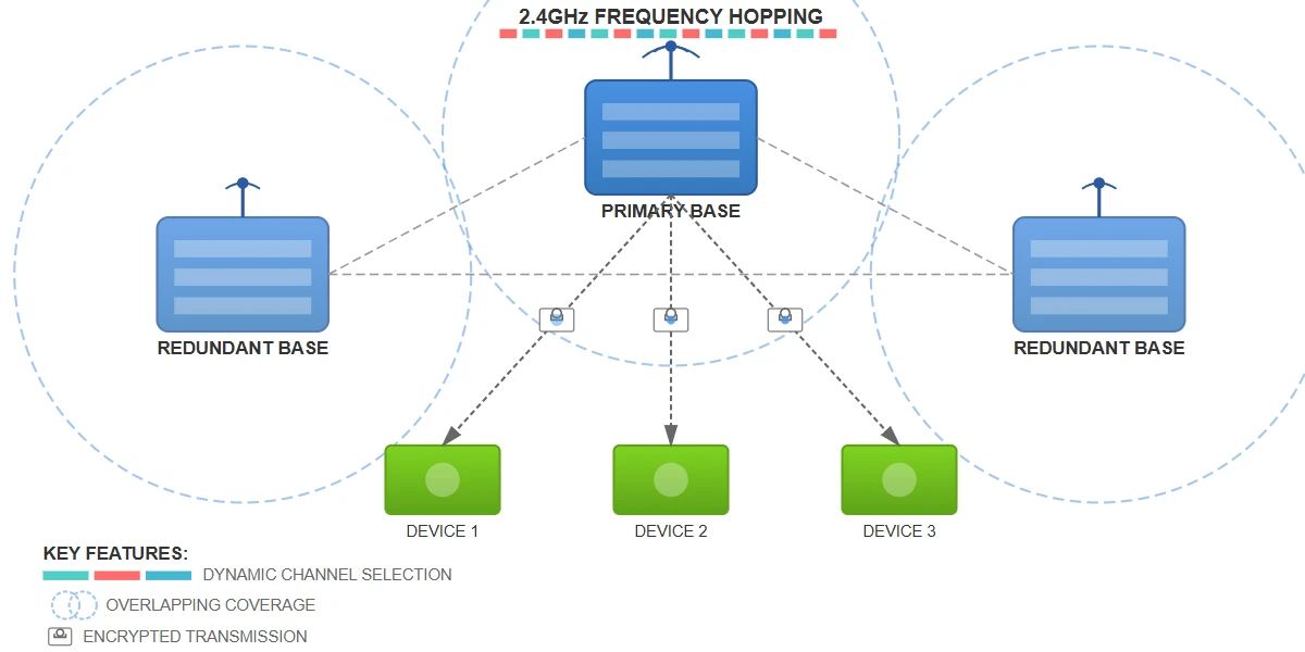 Network Architecture Network Architecture
