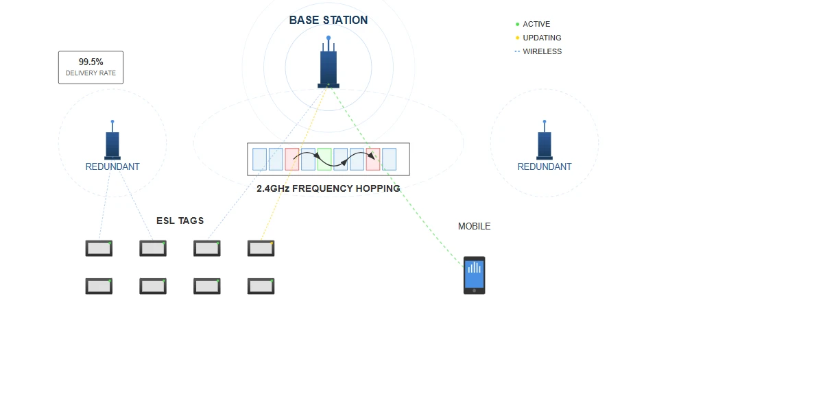 Wireless Coverage Wireless Coverage
