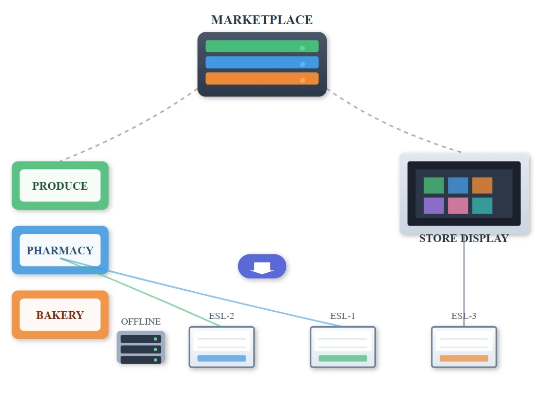 Online Template Marketplace