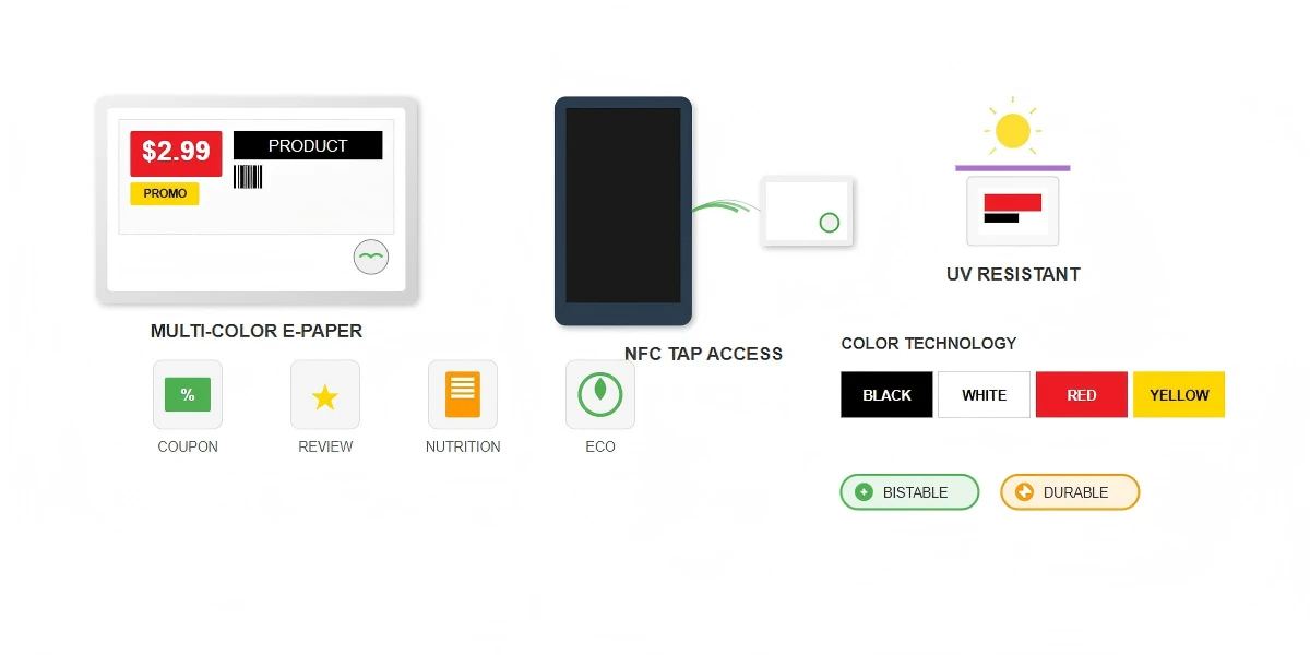 Multi-Color E-Paper Technology